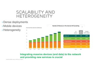 ACM SIGCOMM Tutorial | 2016-08-22 | Page 57
Scalability and
Heterogeneity
› Dense deployments
› Mobile devices
› Heterogeneity
Integrating massive devices (and data) to the network
and providing new services is crucial
 