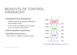 ACM SIGCOMM Tutorial | 2016-08-22 | Page 61
Benefits of Control
Hierarchy
› Scalability and modularity
– Higher levels have greater abstraction
and broader scope
– Lower levels can adjust quickly: agility
(e.g., connectivity disruptions)
› Administration autonomy
› Security and privacy
- Each level in a different trusted domain
Source: ONF SDN Architecture, June 2014
 