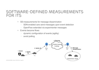 ACM SIGCOMM Tutorial | 2016-08-22 | Page 69
Software-defined Measurements
for ITS
• SD-measurements for message dissemination
› SDN-enabled cars send messages upon event detection
› OpenFlow extended via experimenter messages
• Events become flows
› dynamic configuration of events (agility)
› avoid polling
 