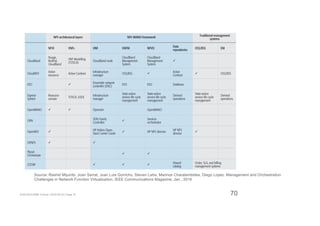 ACM SIGCOMM Tutorial | 2016-08-22 | Page 70
Source: Rashid Mijumbi, Joan Serrat, Juan Luis Gorricho, Steven Latre, Marinos Charalambides, Diego Lopez. Management and Orchestration
Challenges in Network Function Virtualization, IEEE Communications Magazine, Jan., 2016
70
 