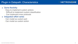 © 2018 NETRONOME SYSTEMS, INC. 31
Plugin in Datapath: Characteristics
●  Some flexibility
○  Easy to implement custom actions
○  Difficult to implement custom classification
○  Can implement inner protocols
●  Integration effort varies
○  Can model as custom port
○  Can model as custom action
 