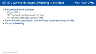 © 2018 NETRONOME SYSTEMS, INC. 6
SR-IOV Moved Hardware Switching to the Host
●  Embedded switch between
○  Physical Port
○  “PF” network interfaces used by host
○  VF network interfaces used by VMs
●  Performance improvement over software based switching to VMs
●  Reduced flexibility
 