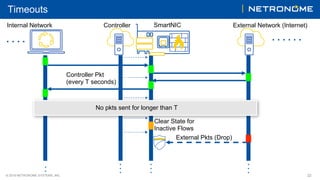 P4 Introduction | PDF