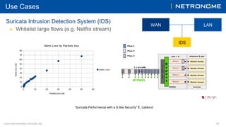© 2018 NETRONOME SYSTEMS, INC. 19
Use Cases
Suricata Intrusion Detection System (IDS)
▶  Whitelist large flows (e.g. Netflix stream)
“Suricata Performance with a S like Security” É. Leblond
WAN LAN
IDS
 