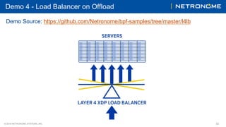 © 2018 NETRONOME SYSTEMS, INC. 32
Demo 4 - Load Balancer on Offload
Demo Source: https://github.com/Netronome/bpf-samples/tree/master/l4lb
 