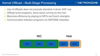 © 2018 NETRONOME SYSTEMS, INC. 33
Kernel Offload - Multi-Stage Processing
▶  Use of offloads does not preclude standard in-driver XDP use
▶  Offload some programs, leave some running on the host
▶  Maximize efficiency by playing to NFPs and host’s strengths
▶  Communication between programs via XDP/SKB metadata
 