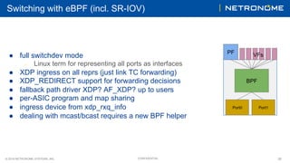 © 2018 NETRONOME SYSTEMS, INC. 35CONFIDENTIAL
Switching with eBPF (incl. SR-IOV)
●  full switchdev mode
○  Linux term for representing all ports as interfaces
●  XDP ingress on all reprs (just link TC forwarding)
●  XDP_REDIRECT support for forwarding decisions
●  fallback path driver XDP? AF_XDP? up to users
●  per-ASIC program and map sharing
●  ingress device from xdp_rxq_info
●  dealing with mcast/bcast requires a new BPF helper
Port1Port0
PF VFs
BPF
 