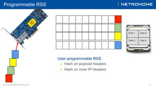 © 2018 NETRONOME SYSTEMS, INC. 37
Programmable RSS
User programmable RSS
▶  Hash on payload headers
▶  Hash on inner IP headers
Core 1 Core 2
Core 3 Core 4
 