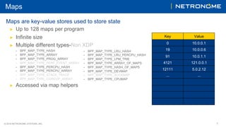 © 2018 NETRONOME SYSTEMS, INC. 7
Maps
Maps are key-value stores used to store state
▶  Up to 128 maps per program
▶  Infinite size
▶  Multiple different types-Non XDP
-  BPF_MAP_TYPE_HASH
-  BPF_MAP_TYPE_ARRAY
-  BPF_MAP_TYPE_PROG_ARRAY
-  BPF_MAP_TYPE_PERF_EVENT_ARRAY
-  BPF_MAP_TYPE_PERCPU_HASH
-  BPF_MAP_TYPE_PERCPU_ARRAY
-  BPF_MAP_TYPE_STACK_TRACE
-  BPF_MAP_TYPE_CGROUP_ARRAY
▶  Accessed via map helpers
-  BPF_MAP_TYPE_LRU_HASH
-  BPF_MAP_TYPE_LRU_PERCPU_HASH
-  BPF_MAP_TYPE_LPM_TRIE
-  BPF_MAP_TYPE_ARRAY_OF_MAPS
-  BPF_MAP_TYPE_HASH_OF_MAPS
-  BPF_MAP_TYPE_DEVMAP
-  BPF_MAP_TYPE_SOCKMAP
-  BPF_MAP_TYPE_CPUMAP
0
Key
19
4121
91
12111
...
10.0.0.1
Value
10.0.0.6
121.0.0.1
10.0.1.1
5.0.2.12
...
 