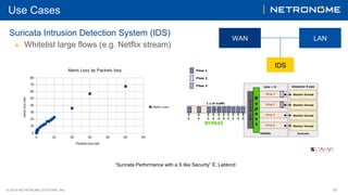 © 2018 NETRONOME SYSTEMS, INC. 19
Use Cases
Suricata Intrusion Detection System (IDS)
▶  Whitelist large flows (e.g. Netfl...