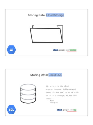 Storing Data: Cloud Storage
cloud
Storing Data: Cloud SQL
cloud
 