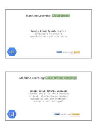 Machine Learning: Cloud Speech
Google Cloud Speech
cloud
Machine Learning: Cloud Natural Language
Google Cloud Natural Language
cloud
 