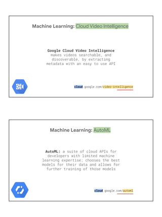Machine Learning: Cloud Video Intelligence
Google Cloud Video Intelligence
cloud
Machine Learning: AutoML
AutoML:
cloud
 