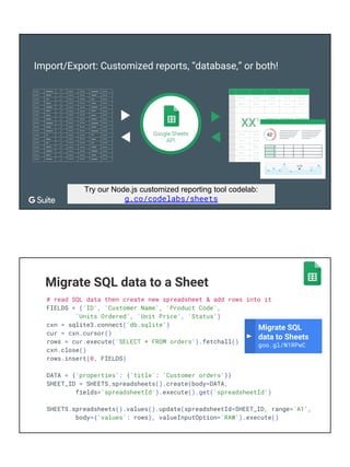 Import/Export: Customized reports, “database,” or both!
Try our Node.js customized reporting tool codelab:
g.co/codelabs/sheets
Migrate SQL data to a Sheet
# read SQL data then create new spreadsheet & add rows into it
FIELDS = ('ID', 'Customer Name', 'Product Code',
'Units Ordered', 'Unit Price', 'Status')
cxn = sqlite3.connect('db.sqlite')
cur = cxn.cursor()
rows = cur.execute('SELECT * FROM orders').fetchall()
cxn.close()
rows.insert(0, FIELDS)
DATA = {'properties': {'title': 'Customer orders'}}
SHEET_ID = SHEETS.spreadsheets().create(body=DATA,
fields='spreadsheetId').execute().get('spreadsheetId')
SHEETS.spreadsheets().values().update(spreadsheetId=SHEET_ID, range='A1',
body={'values': rows}, valueInputOption='RAW').execute()
Migrate SQL
data to Sheets
goo.gl/N1RPwC
 