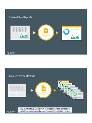Try our Node.js Markdown-to-Google-Slides generator:
github.com/googlesamples/md2googleslides
 