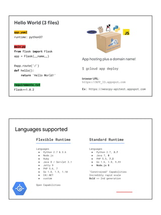Hello World (3 files)
app.yaml
runtime: python37
main.py
from flask import Flask
app = Flask(__name__)
@app.route('/')
def hello():
return 'Hello World!'
requirements.txt
Flask==1.0.2
App hosting plus a domain name!
$ gcloud app deploy
browser URL:
https://APP_ID.appspot.com
Ex: https://wescpy-apitest.appspot.com
Languages supported
Languages
● Python 2.7 & 3.6
● Node.js
● Ruby
● Java 8 / Servlet 3.1
● Jetty 9
● PHP 5.6, 7
● Go 1.8, 1.9, 1.10
● C#/.NET
● custom
Open Capabilities
Flexible Runtime
Languages
● Python 2.7, 3.7
● Java 7, 8
● PHP 5.5, 7.2
● Go 1.6, 1.8, 1.11
● Node.js 8
"Constrained" Capabilities
Incredibly rapid scale
Bold == 2nd generation
Standard Runtime
 