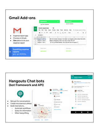 ● Expense report app
● Process in Gmail…
● One place to do your
expense report
Gmail Add-ons
Expediting expense
reports
goo.gl/KUVCDu
● Not just for conversations
● Create microservice utilities
● Build chat bots to...
○ Automate workflows
○ Query for information
○ Other heavy-lifting
Hangouts Chat bots
(bot framework and API)
 