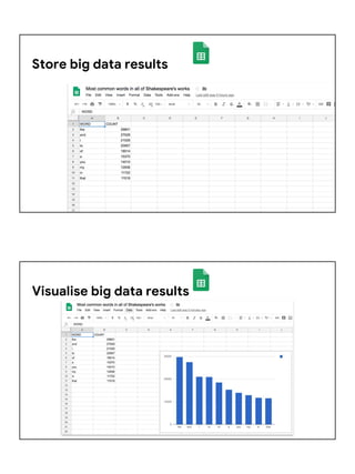 Store big data results
Visualise big data results
 