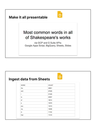 Make it all presentable
Ingest data from Sheets
 