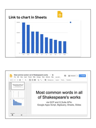 Link to chart in Sheets
 