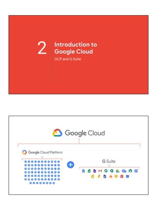 2 Introduction to
Google Cloud
GCP and G Suite
 