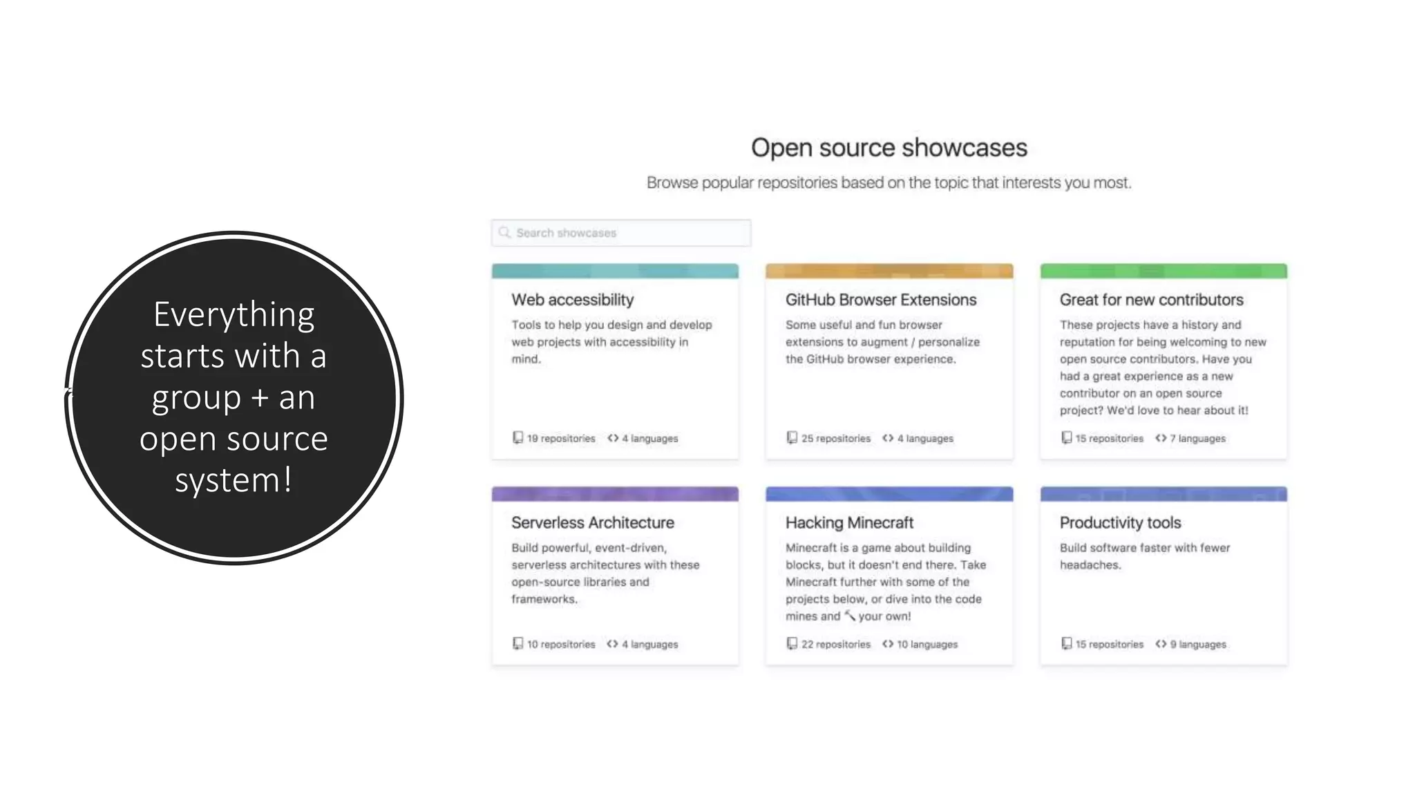 Everything
starts with a
group + an
open source
system!
 