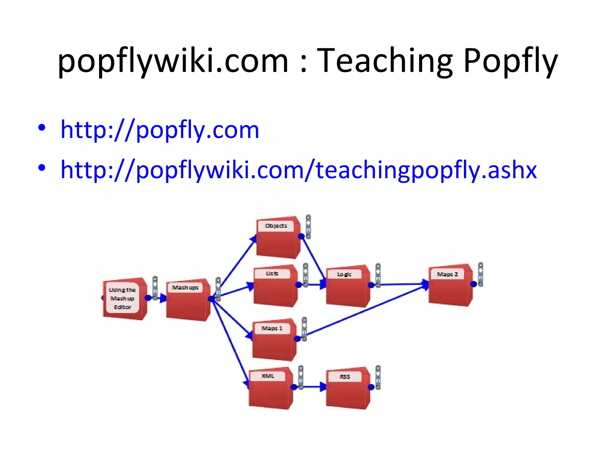 popflywiki.com : Teaching Popfly http://popfly.com http://popflywiki.com/teachingpopfly.ashx   