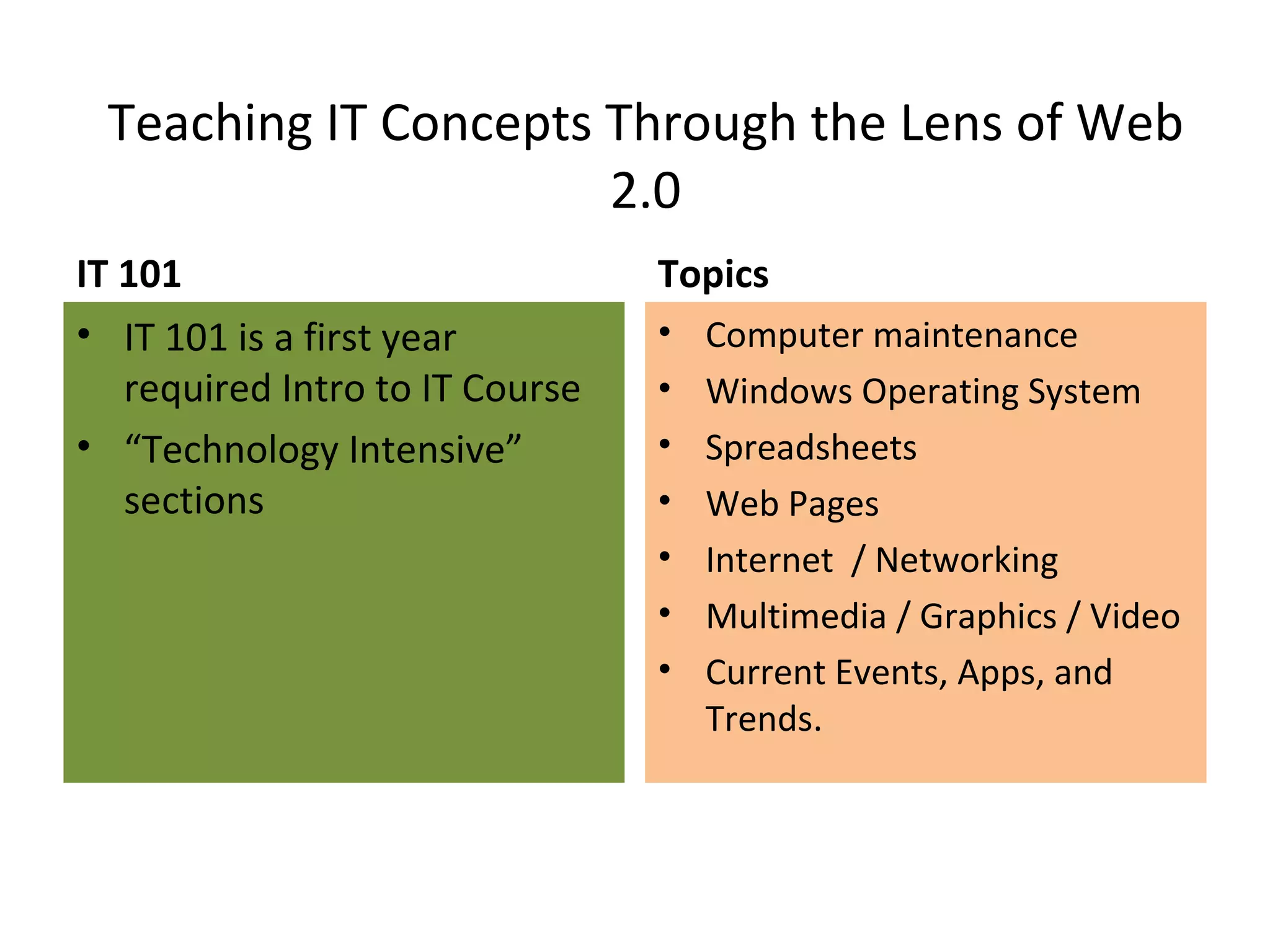 Teaching IT Concepts Through the Lens of Web 2.0 IT 101 IT 101 is a first year required Intro to IT Course “ Technology Intensive” sections Topics Computer maintenance Windows Operating System Spreadsheets Web Pages Internet  / Networking Multimedia / Graphics / Video Current Events, Apps, and Trends. 