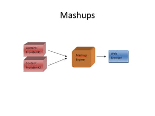 Mashups 
