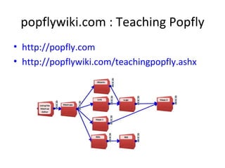popflywiki.com : Teaching Popfly http://popfly.com http://popflywiki.com/teachingpopfly.ashx   