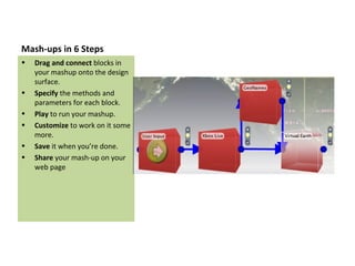 Mash-ups in 6 Steps Drag and connect  blocks in your mashup onto the design surface. Specify  the methods and parameters for each block. Play  to run your mashup. Customize  to work on it some more. Save  it when you’re done. Share  your mash-up on your web page 