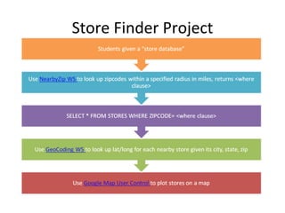 Store Finder Project 