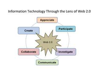 Information Technology Through the Lens of Web 2.0 Web 2.0 