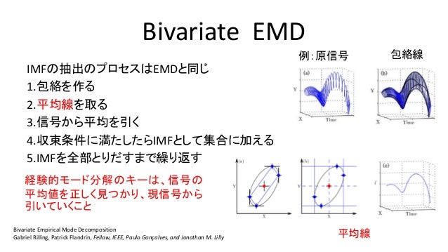 ヒルベルト-ファン変換を用いたダンスモーション解析と編集ヒルベルト-ファン変換を用いたダンスモーション解析と編集
