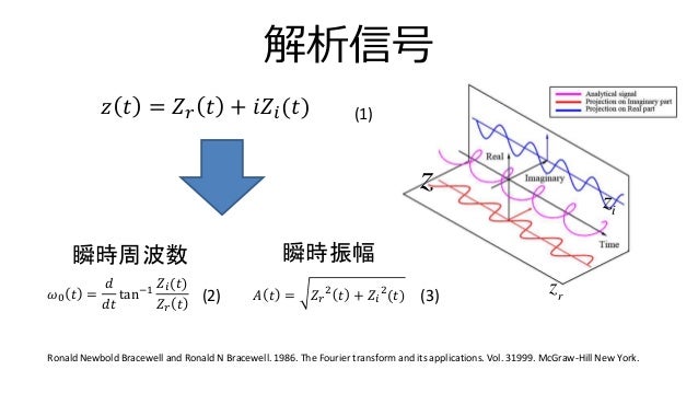ヒルベルト-ファン変換を用いたダンスモーション解析と編集 ヒルベルト-ファン変換を用いたダンスモーション解析と編集
