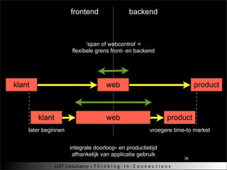Eindejaars SIG overwegingen 2009