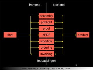 Eindejaars SIG overwegingen 2009