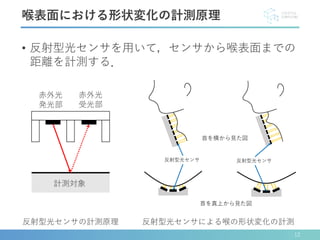 • 反射型光センサを用いて，センサから喉表面までの
距離を計測する．
喉表面における形状変化の計測原理
反射型光センサによる喉の形状変化の計測反射型光センサの計測原理
赤外光
発光部
赤外光
受光部
計測対象
12
 