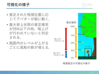 • 推定された喉頭位置に応
じてアバターが縦に動く．
• 最大挙上状態の推定確率
が25%以下の時，喉上げ
が行われていないと判定
される．
• 画面内のレベルが上がる
ごとに風船の数が増える．
可視化の様子
喉頭推定の可視化の様子
16
推定確率
 