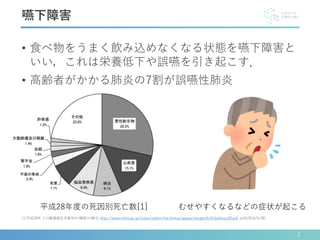 • 食べ物をうまく飲み込めなくなる状態を嚥下障害と
いい，これは栄養低下や誤嚥を引き起こす．
• 高齢者がかかる肺炎の7割が誤嚥性肺炎
[1]平成28年 人口動態統計月報年計(概数)の概況, http://www.mhlw.go.jp/toukei/saikin/hw/jinkou/geppo/nengai16/dl/gaikyou28.pdf, p10(2018/5/28)
嚥下障害
平成28年度の死因別死亡数[1] むせやすくなるなどの症状が起こる
2
 