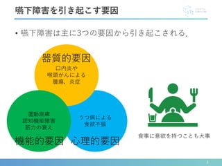 • 嚥下障害は主に3つの要因から引き起こされる．
嚥下障害を引き起こす要因
うつ病による
食欲不振
口内炎や
喉頭がんによる
腫瘍，炎症
運動麻痺
認知機能障害
筋力の衰え
機能的要因
器質的要因
心理的要因
食事に意欲を持つことも大事
3
 