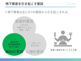 • 嚥下障害は主に3つの要因から引き起こされる．
嚥下障害を引き起こす要因
うつ病による
食欲不振
口内炎や
喉頭がんによる
腫瘍，炎症
運動麻痺
認知機能障害
筋力の衰え
機能的要因
器質的要因
心理的要因
食事に意欲を持つことも大事
4
 