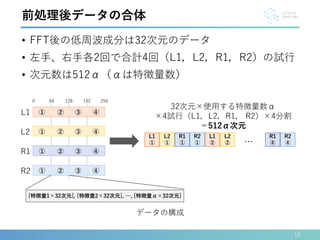 • FFT後の低周波成分は32次元のデータ
• 左手、右手各2回で合計4回（L1，L2，R1，R2）の試行
• 次元数は512α（αは特徴量数）
12
前処理後データの合体
32次元×使用する特徴量数α
×4試行（L1，L2，R1， R2）×4分割
＝512α次元
L1
①
L2
①
R1
①
R2
①
L1
②
L2
②
R1
④
R2
④…
640 128 192 256
L1 ① ② ③ ④
R2 ④① ② ③
R1 ④① ② ③
L2 ④① ② ③
[特徴量1×32次元], [特徴量2×32次元], …, [特徴量α×32次元]
データの構成
 