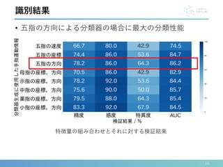 15
識別結果
特徴量の組み合わせとそれに対する検証結果
• 五指の方向による分類器の場合に最大の分類性能
 