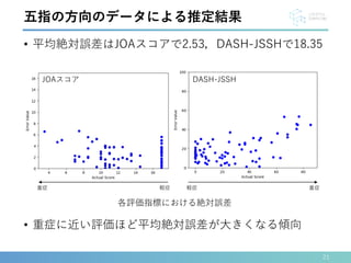 • 平均絶対誤差はJOAスコアで2.53，DASH-JSSHで18.35
21
五指の方向のデータによる推定結果
• 重症に近い評価ほど平均絶対誤差が大きくなる傾向
JOAスコア DASH-JSSH
各評価指標における絶対誤差
重症 軽症 軽症 重症
 
