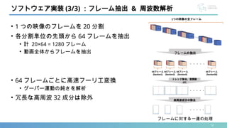 • 1 つの映像のフレームを 20 分割
• 各分割単位の先頭から 64 フレームを抽出
• 計 20×64 = 1280 フレーム
• 動画全体からフレームを抽出
• 64 フレームごとに高速フーリエ変換
• グーパー運動の鈍さを解析
• 冗長な高周波 32 成分は除外
12
ソフトウェア実装 (3/3) ：フレーム抽出 & 周波数解析
フレームの抽出
フレームに対する一連の処理
 
