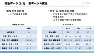 • 模擬患者の映像
• 全ての映像を使用
17
実験データ (3/3) ：各データの属性
• 患者 & 健常者の映像
• CTS 患者において症状がない手指の
映像を除外
• 上手く撮れてない映像を除外
健常者 CM 患者 CTS 患者
参加者数 31 37 25
性別 ( 男性 / 女性 ) 17 / 14 22 / 15 5 / 20
年齢 ( 平均 標準偏差 ) 63.3 12.5 65.9 9.9 66.3 12.1
利き手 ( 右手 / 左手 ) 31 / 0 36 / 1 25 / 0
映像数 ( 右手 / 左手 ) 31 / 28 37 / 37 21 / 17
模擬患者
参加者数 6
性別 ( 男性 / 女性 ) 4 / 2
年齢 ( 平均 標準偏差 ) 23.0 1.3
利き手 ( 右手 / 左手 ) 6 / 0
映像数 ( 右手 / 左手 ) 6 / 6
模擬患者の属性 来院者の属性
 
