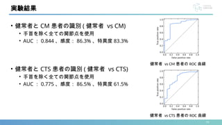 19
• 健常者と CM 患者の識別 ( 健常者 vs CM)
• 手首を除く全ての関節点を使用
• AUC ： 0.844 、感度： 86.3% 、特異度 83.3%
• 健常者と CTS 患者の識別 ( 健常者 vs CTS)
• 手首を除く全ての関節点を使用
• AUC ： 0.775 、感度： 86.5% 、特異度 61.5%
実験結果
健常者 vs CTS 患者の ROC 曲線
健常者 vs CM 患者の ROC 曲線
 