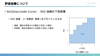 24
• AUC(Area Under Curve) ： ROC 曲線の下部面積
• ROC 曲線： (1- 特異度 , 感度 ) をプロットしたもの
• 感度：陽性の患者のうち陽性と判定した割合
• 特異度：陰性の患者のうち陰性と判定した割合
評価指標について
AUC
ROC 曲線と AUC
 