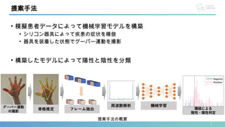 7
• 模擬患者データによって機械学習モデルを構築
• シリコン器具によって疾患の症状を模倣
• 器具を装着した状態でグーパー運動を撮影
• 構築したモデルによって陽性と陰性を分類
提案手法
提案手法の概要
 